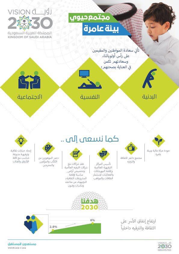 شعار الرؤية السعودية 2030 الجزائر